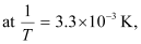 NCERT Solutions Class 12 Chemistry Chapter 3 - Chemical Kinetics